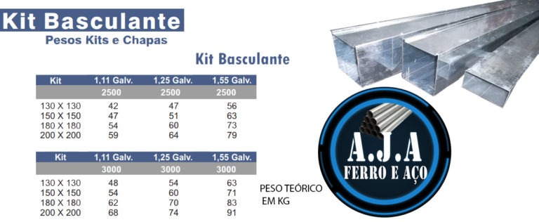 Tabela técnica de kit basculante em perfil de chapa dobrada