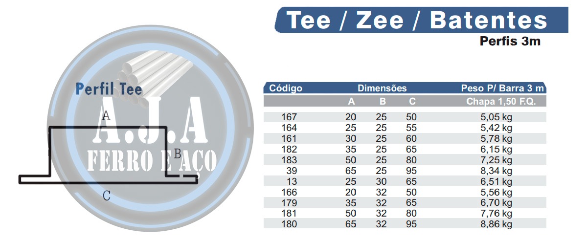 Tabela técnica de perfis Tee, Zee e Batentes